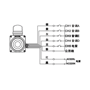 High-power Audible Visual Alarm