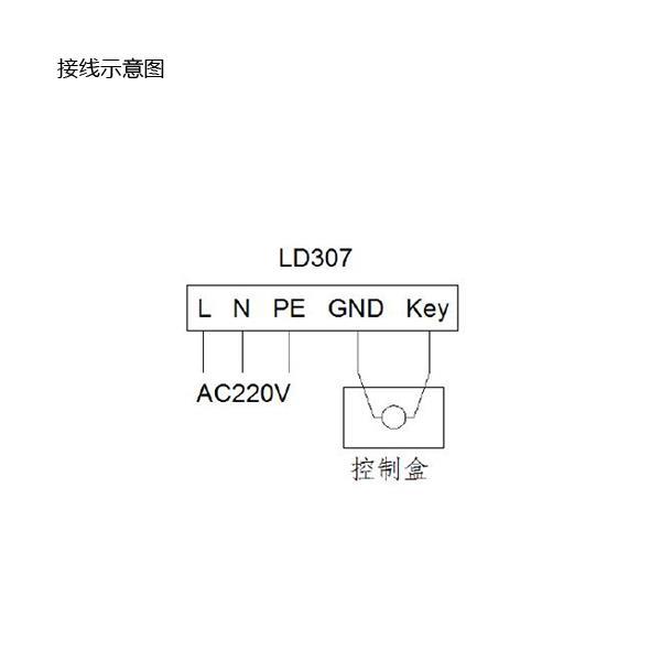 Industrial signal display